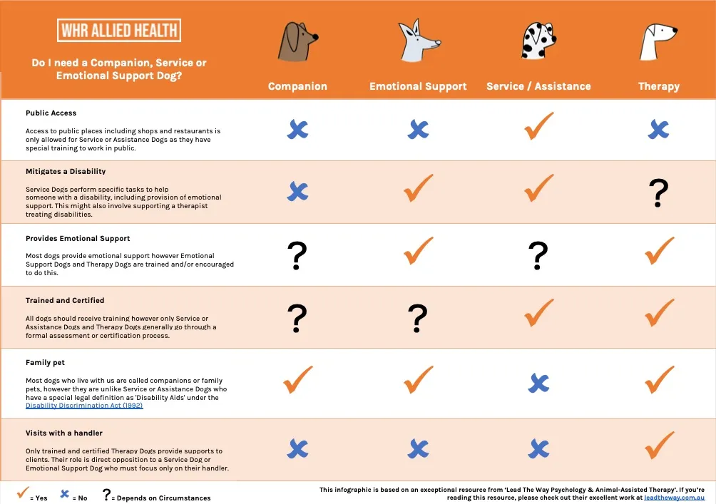 WHR-COMPANION-DOG-GUIDE.jpg